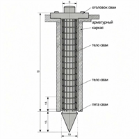 Буронабивные сваи