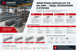 Арматурные каркасы КР, КП, КФ, КФМ