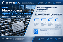 Маркировка арматурной сетки: расшифровка по ГОСТ 23279-2012
